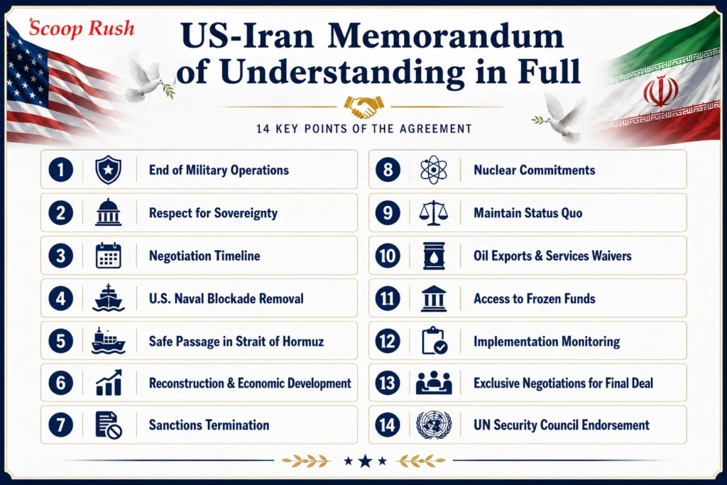 All 14 Points of the US-Iran MOU Explained