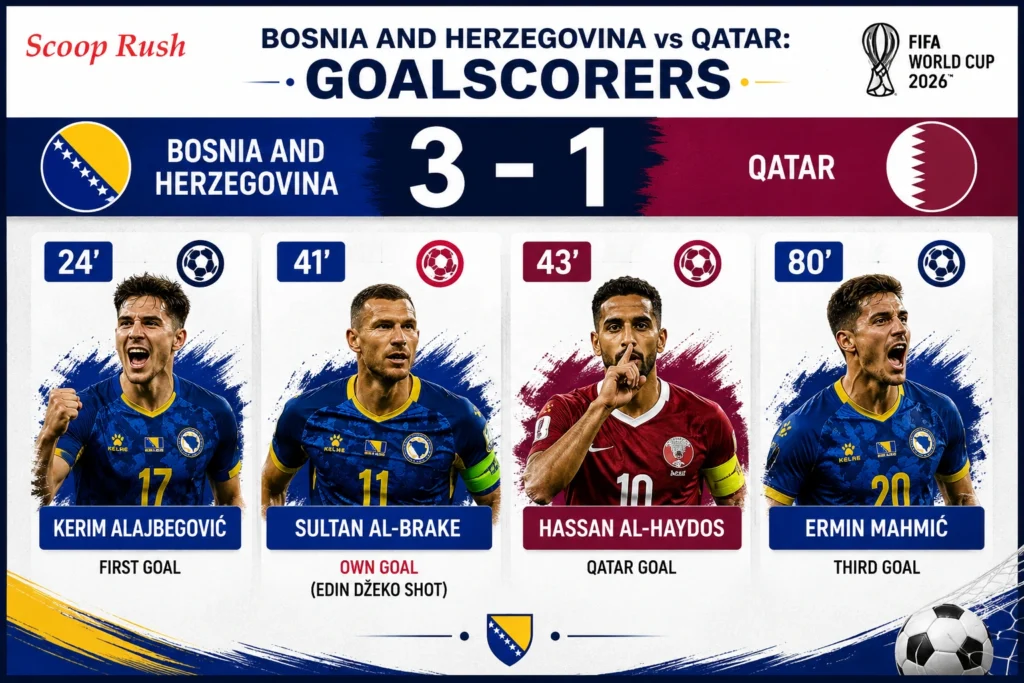 Bosnia-and-Herzegovina-vs-Qatar-Goalscorers