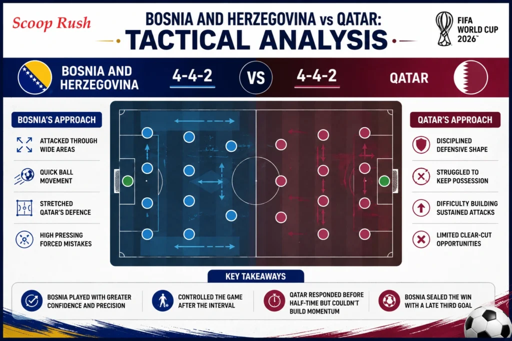 Bosnia-and-Herzegovina-vs-Qatar-Tactical-Analysis