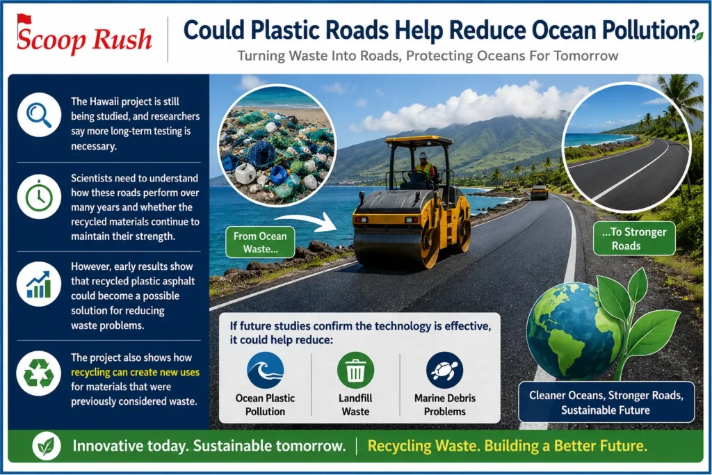 Could Plastic Roads Help Reduce Ocean Pollution?
