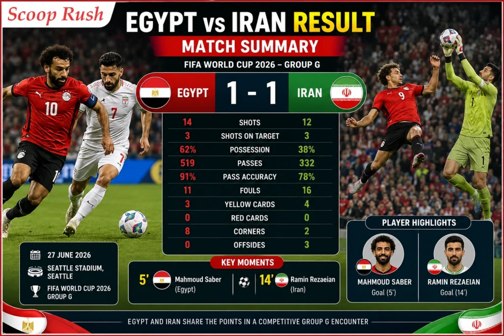 Egypt vs Iran Result Match Summary
