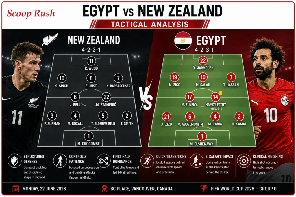 Egypt-vs-New-Zealand-Tactical-Analysis