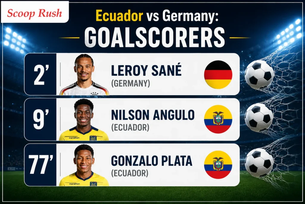 Goalscorers-Ecuador-vs-Germany-match-summary