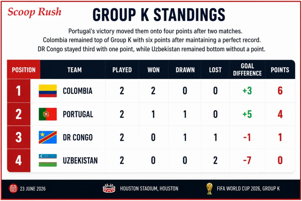 Group-K-Standings