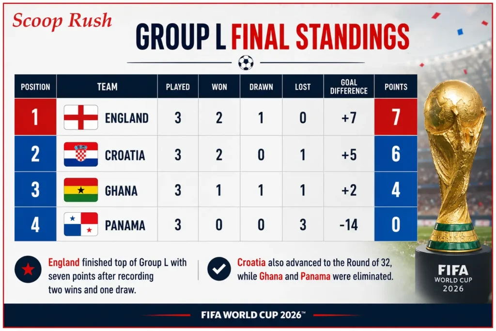 Group-L-Final-Standings