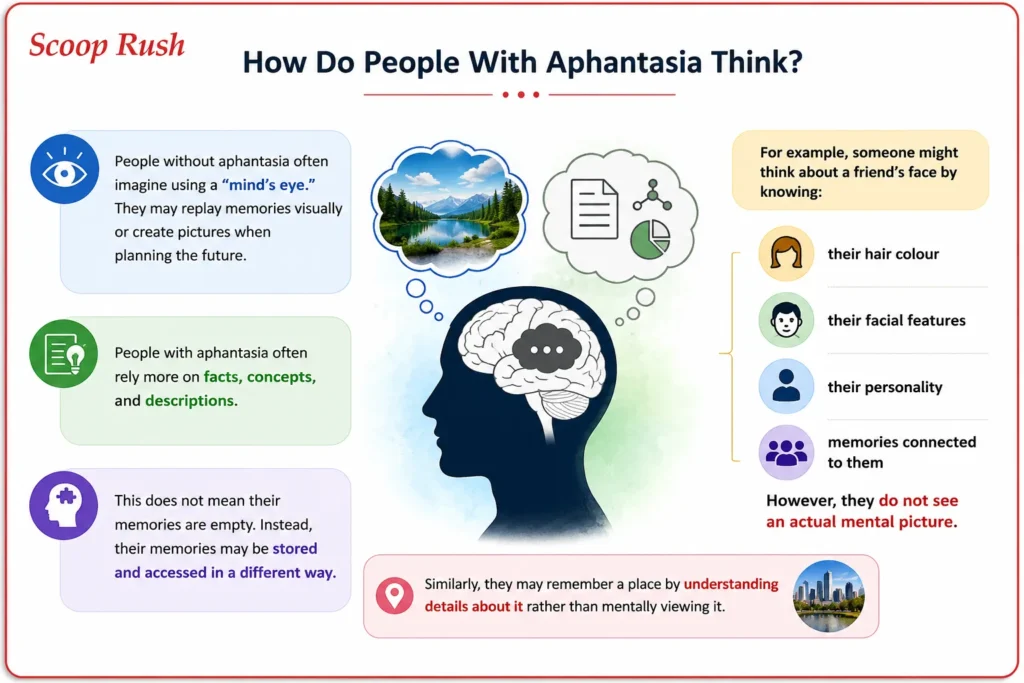 How Do People With Aphantasia Think