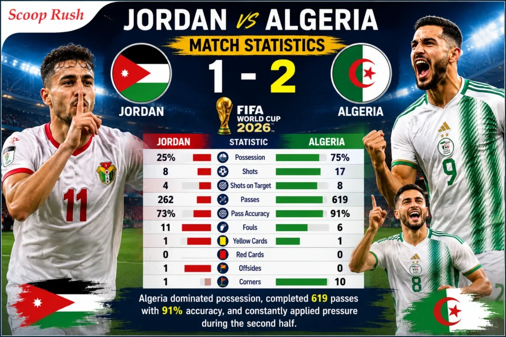 Jordan-vs-Algeria-Match-Statistics