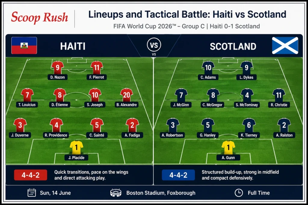 Lineups and Tactical Battle