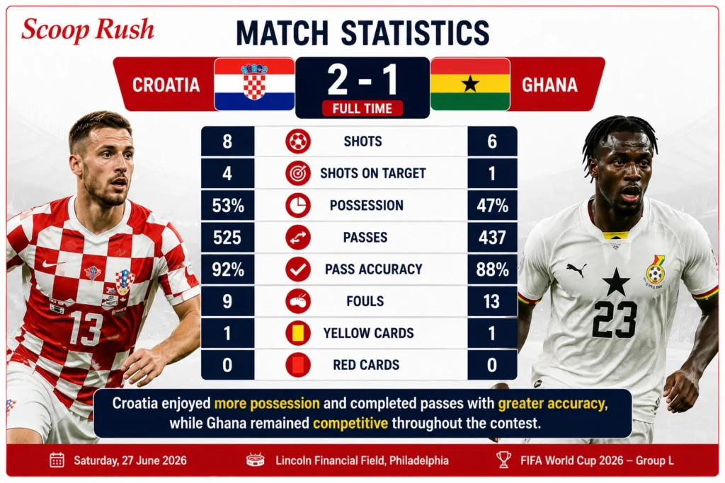 Match-Statistics-1