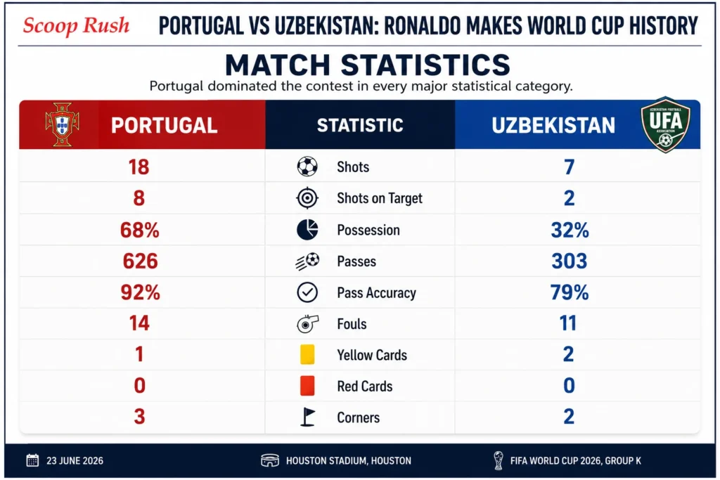 Match-Statistics
