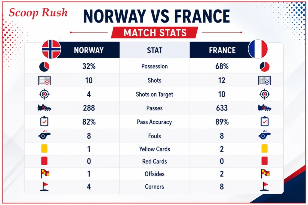 Norway-vs-France-Match-Stats-Stat