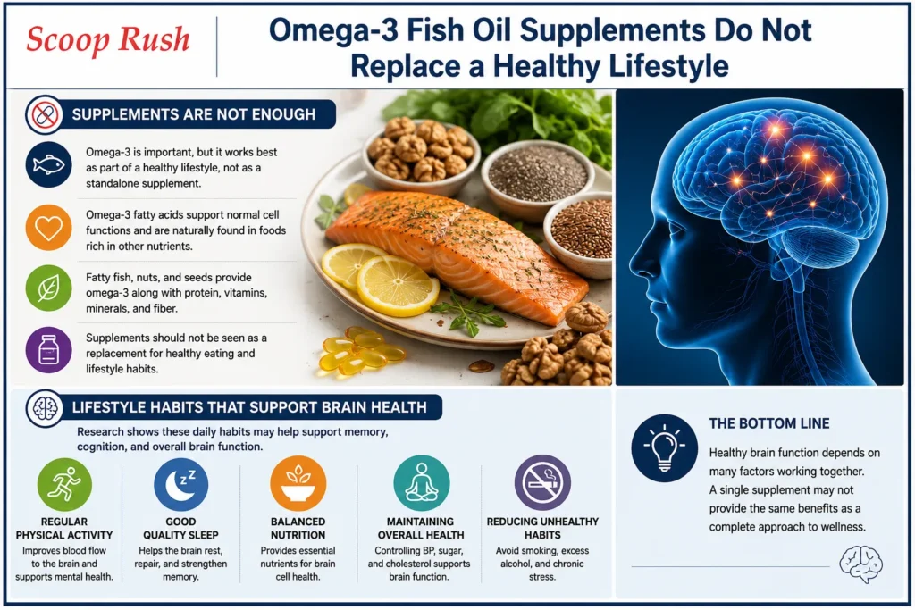 Omega-3 Fish Oil Supplements Do Not Replace a Healthy Lifestyle
