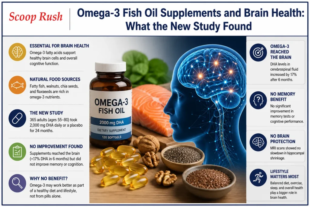 Omega-3 Fish Oil Supplements and Brain Health: What the New Study Found
