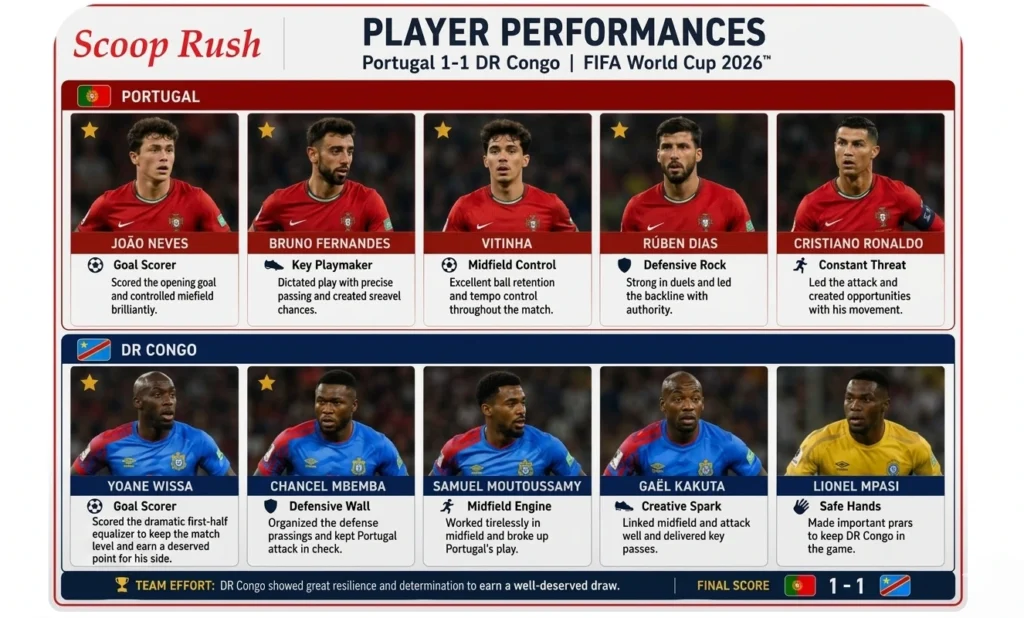 Player Performances