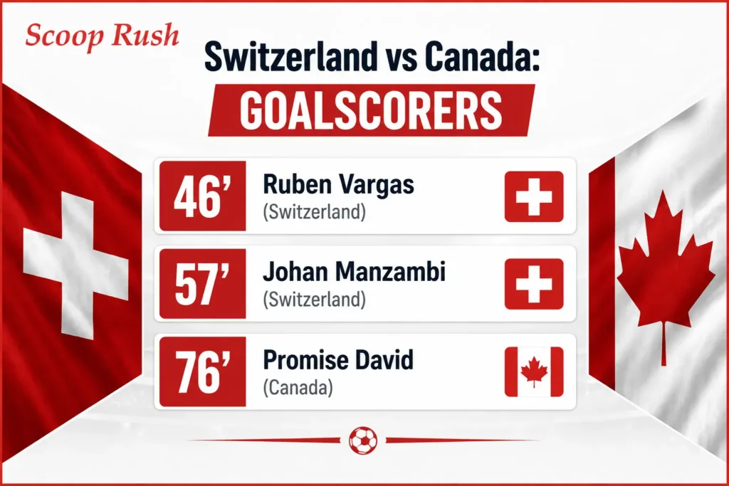 Switzerland-vs-Canada-Goalscorers