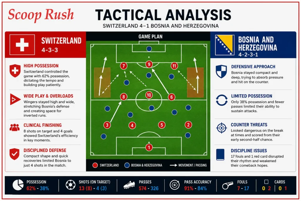 Tactical Analysis