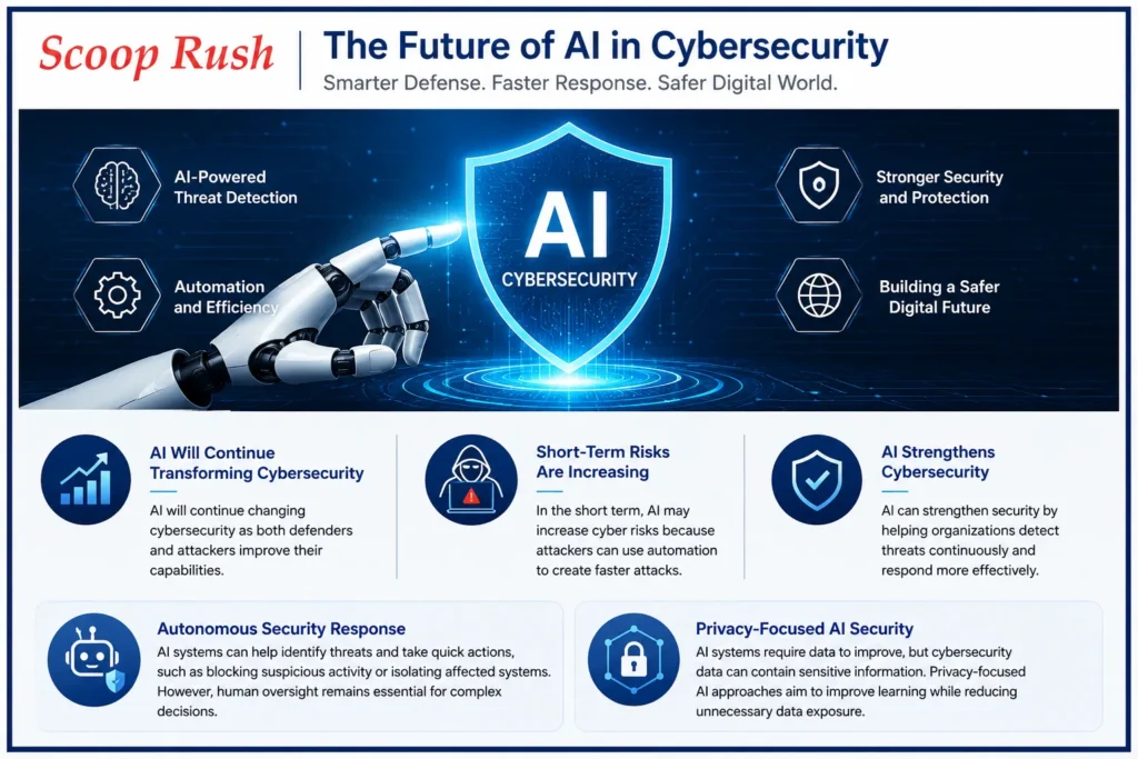 The Future of AI in Cybersecurity

