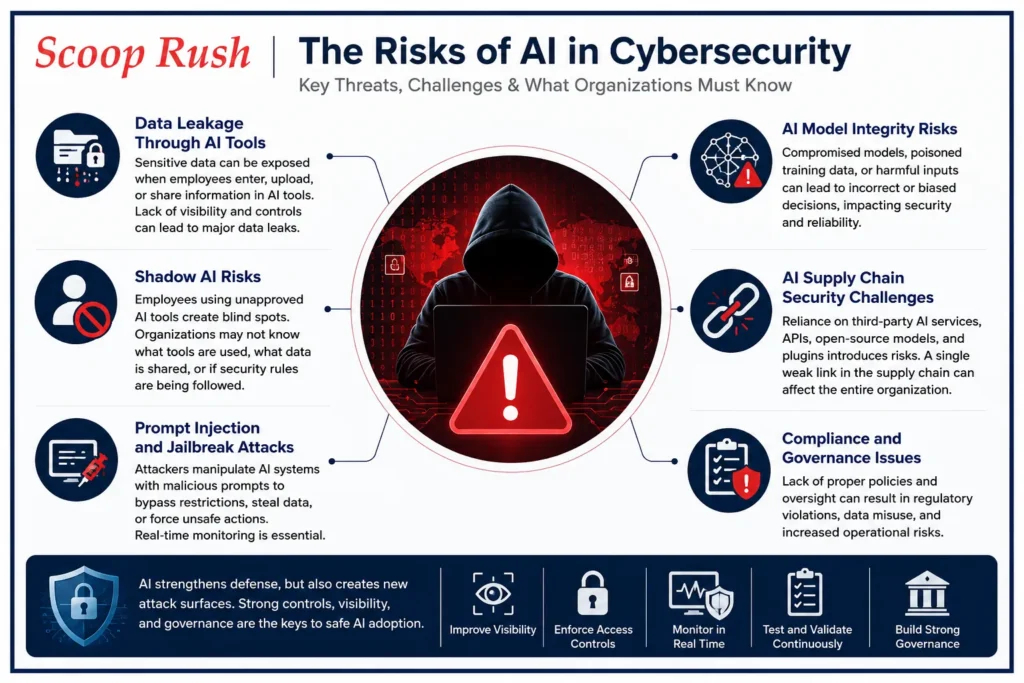 The Risks of AI in Cybersecurity
