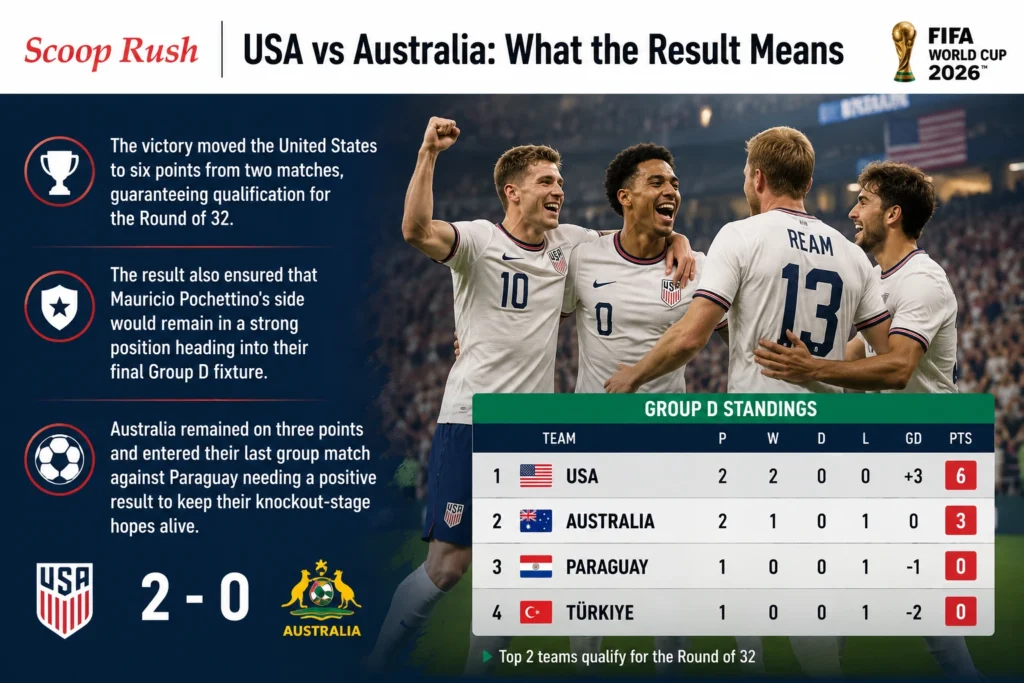 USA-vs-Australia-What-the-Result-Means.
