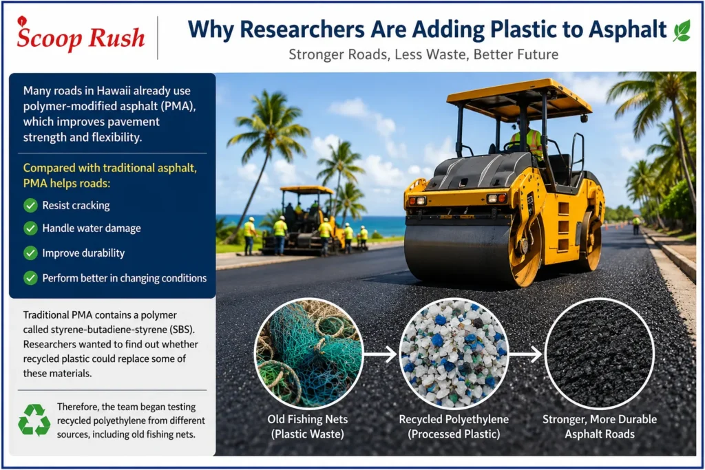 Why Researchers Are Adding Plastic to Asphalt
