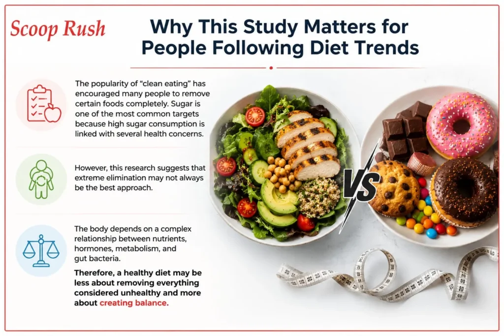 Why This Study Matters for People Following Diet Trends
