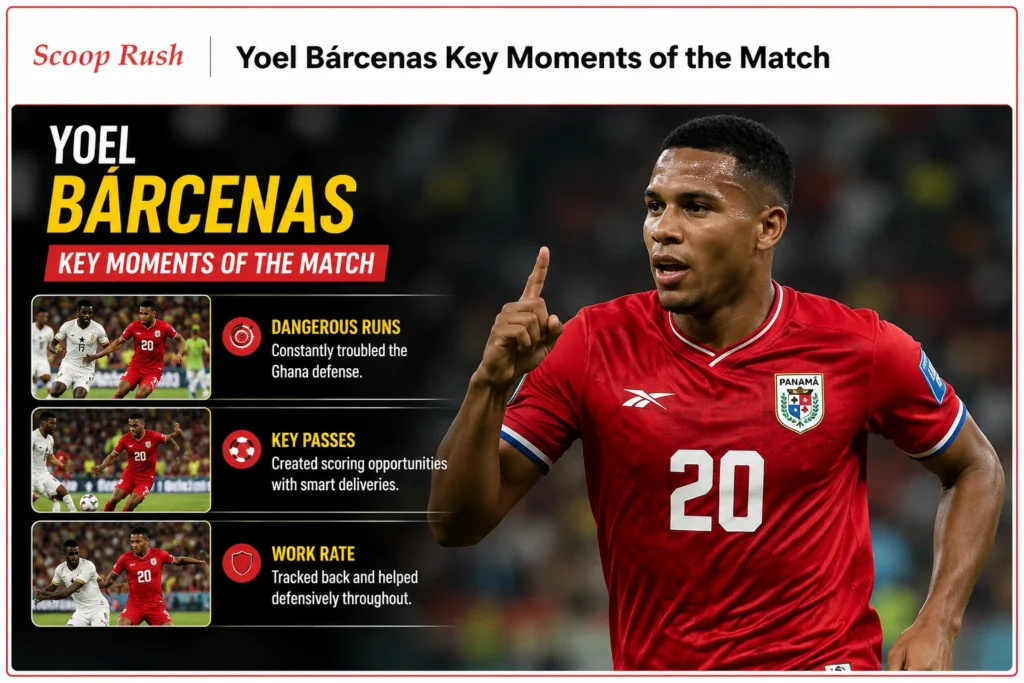 Yoel Bárcenas Key Moments of the Match