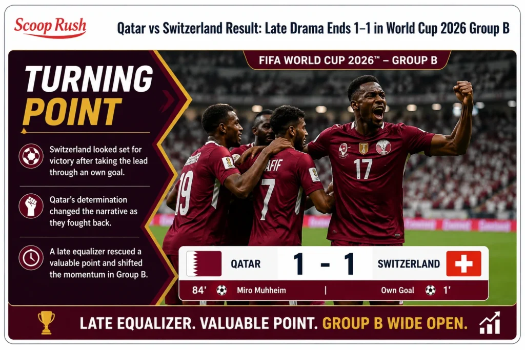 Qatar vs Switzerland Result, turning point