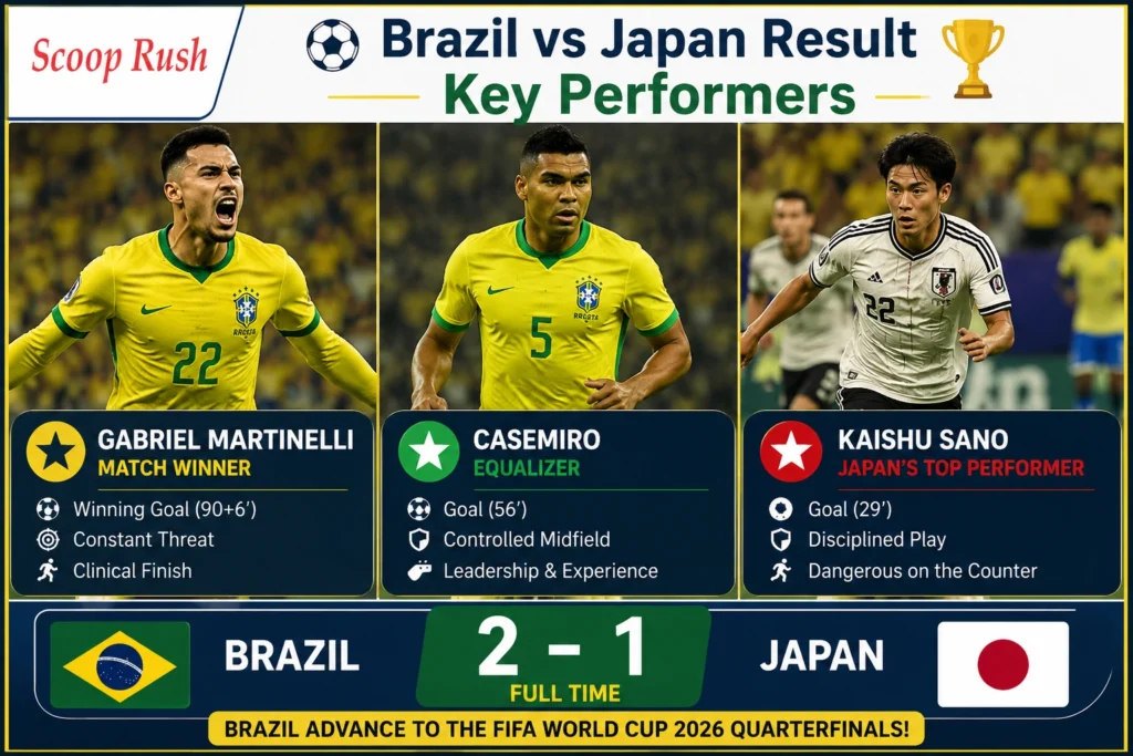 Brazil vs Japan Result Key Performers