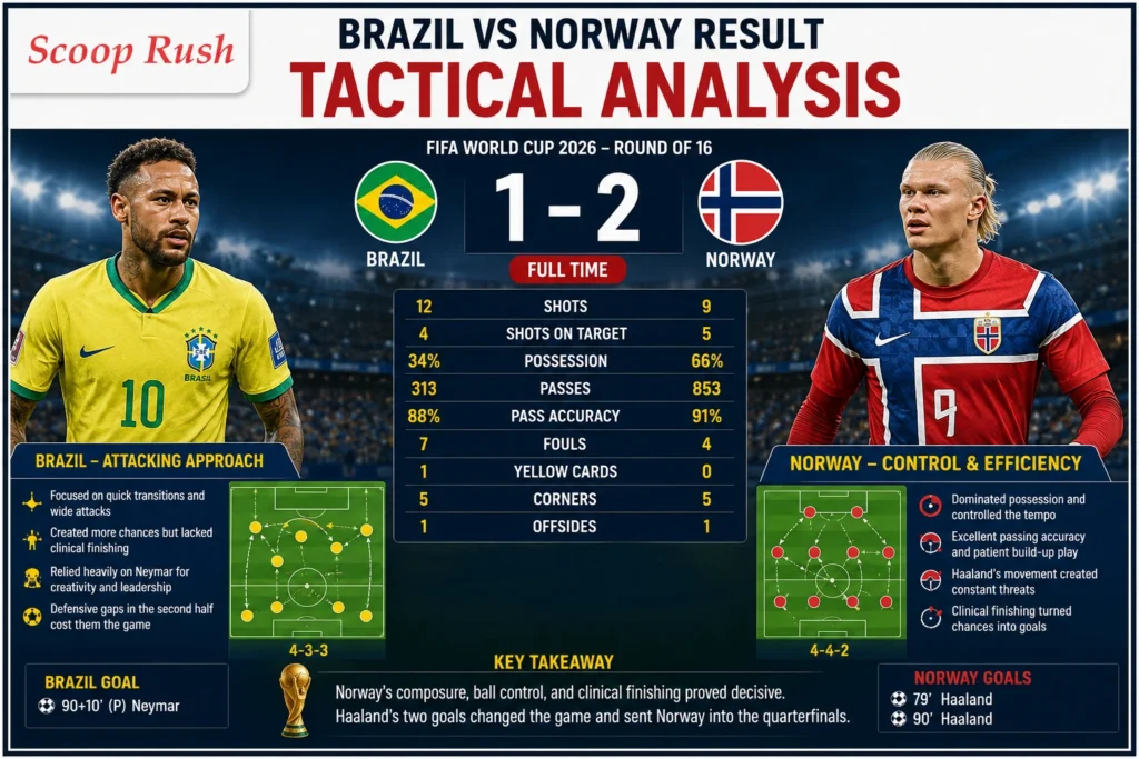 Tactical Analysis