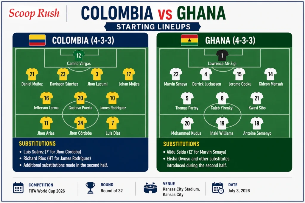 Colombia-vs-Ghana-Starting-Lineup