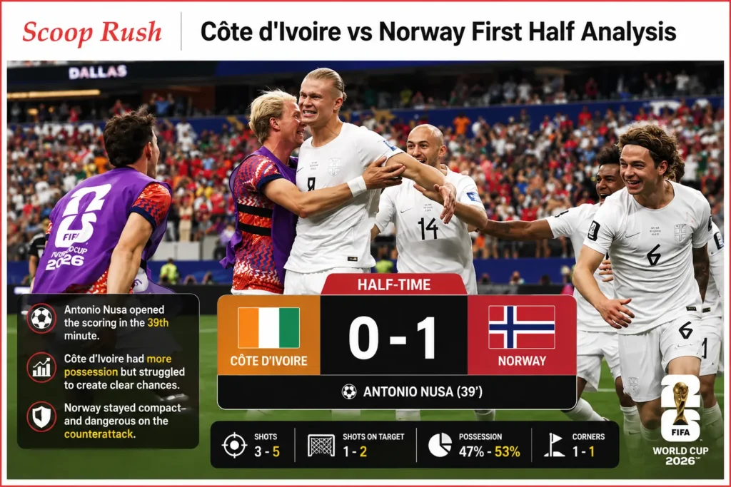 Côte d'Ivoire vs Norway First Half Analysis