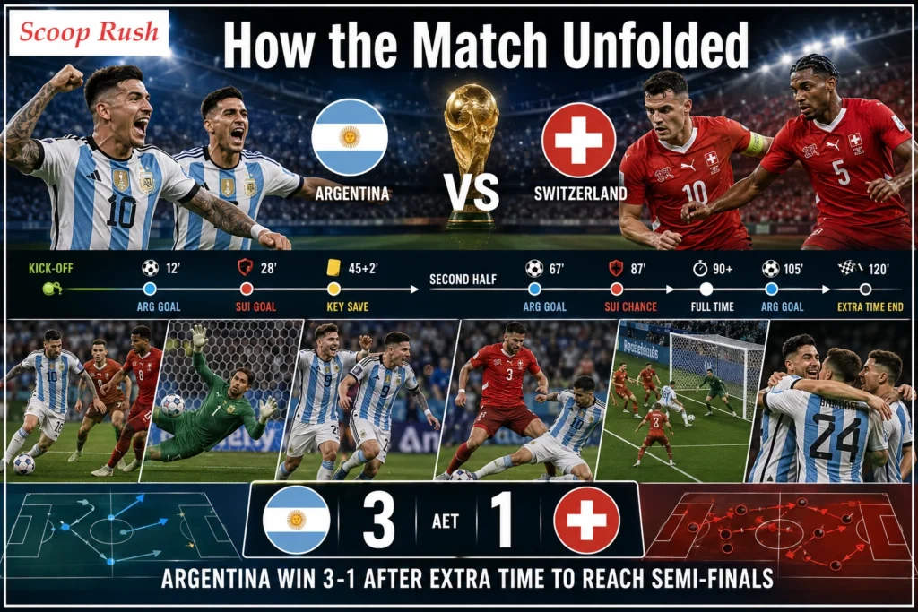 How the Match Unfolded
