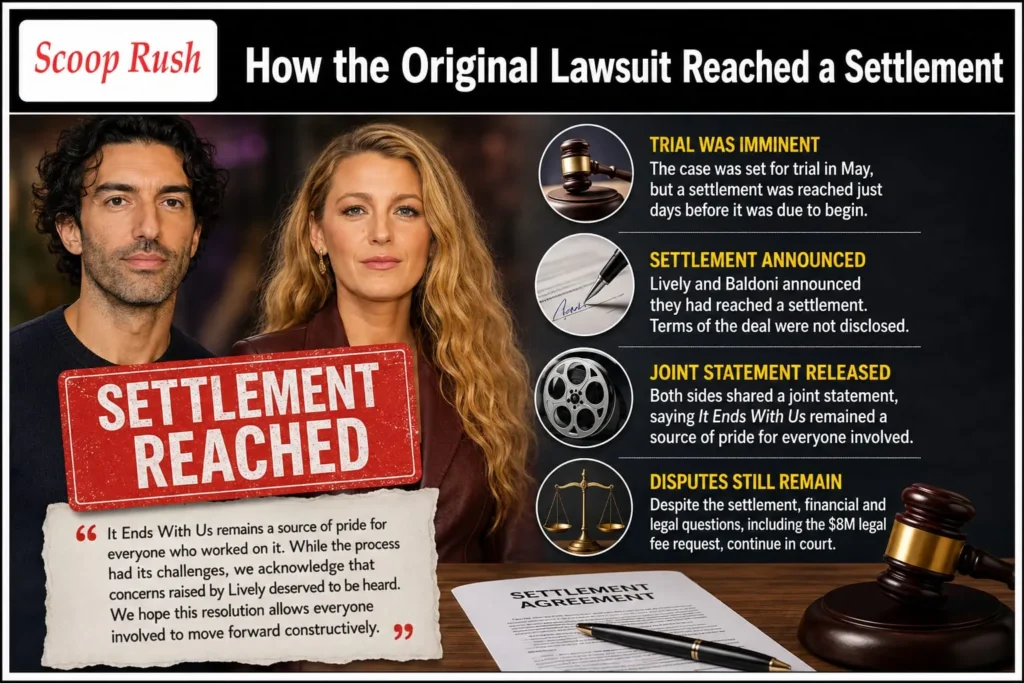 How the Original Lawsuit Reached a Settlement