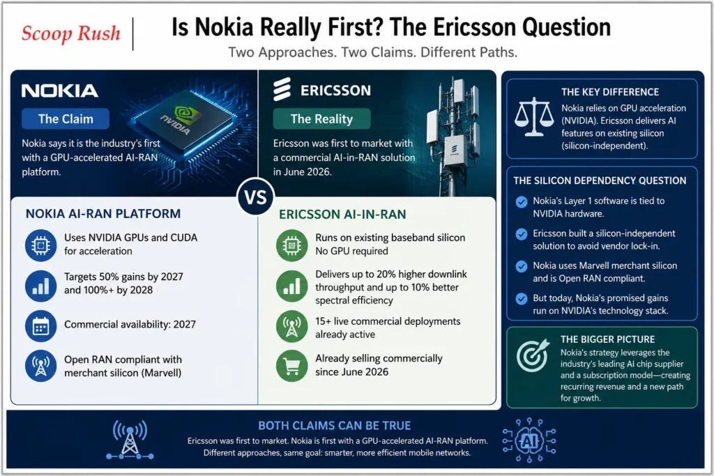 Is Nokia Really First? The Ericsson Question