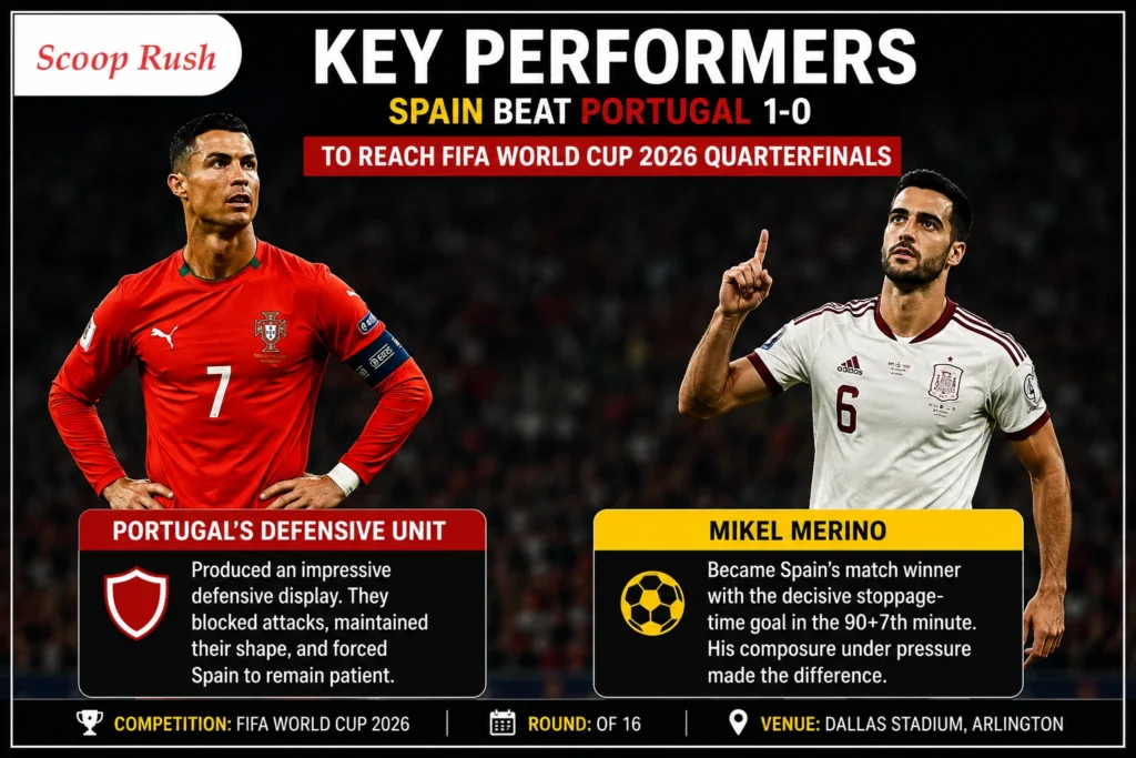 Key Performers