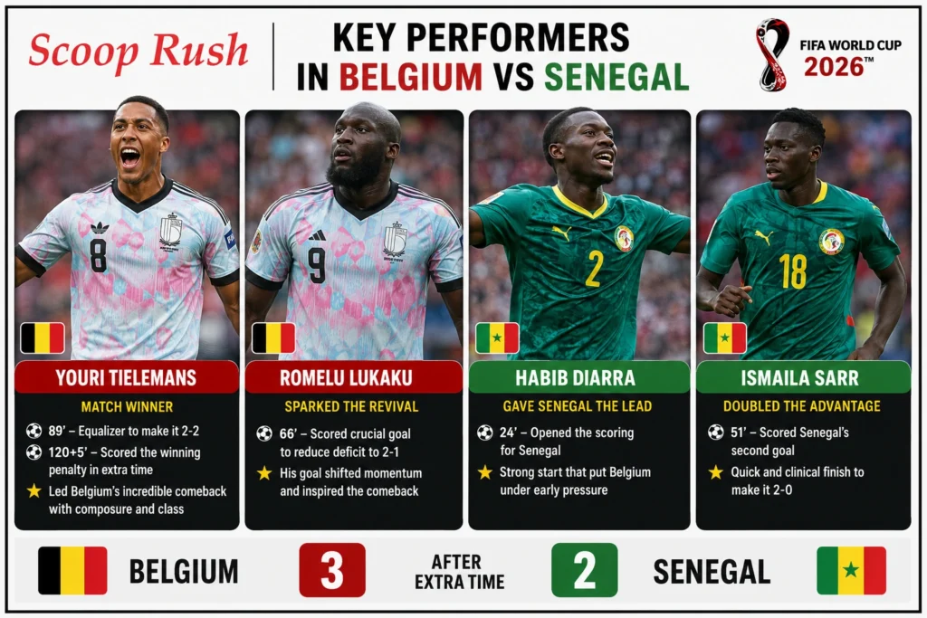 Key Performers in Belgium vs Senegal