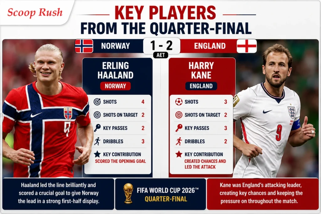 Key Players From the Quarter-Final
