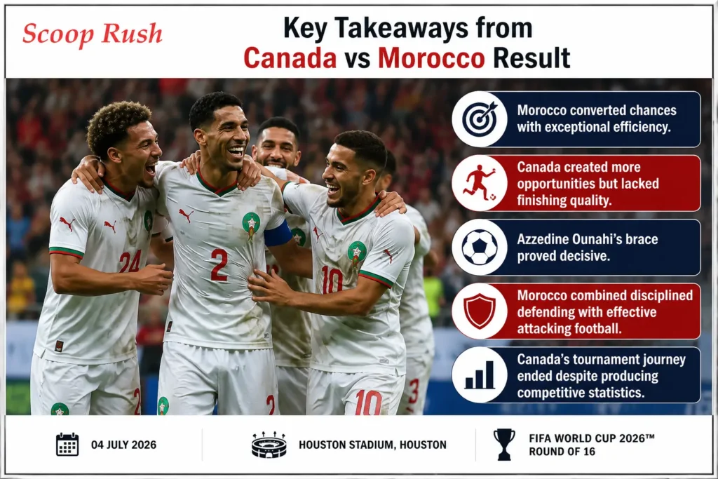 Key Takeaways from Canada vs Morocco Result