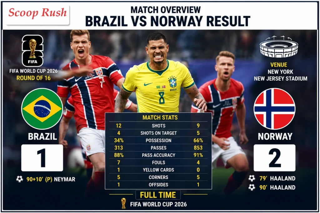 Match Overview Brazil vs Norway Result