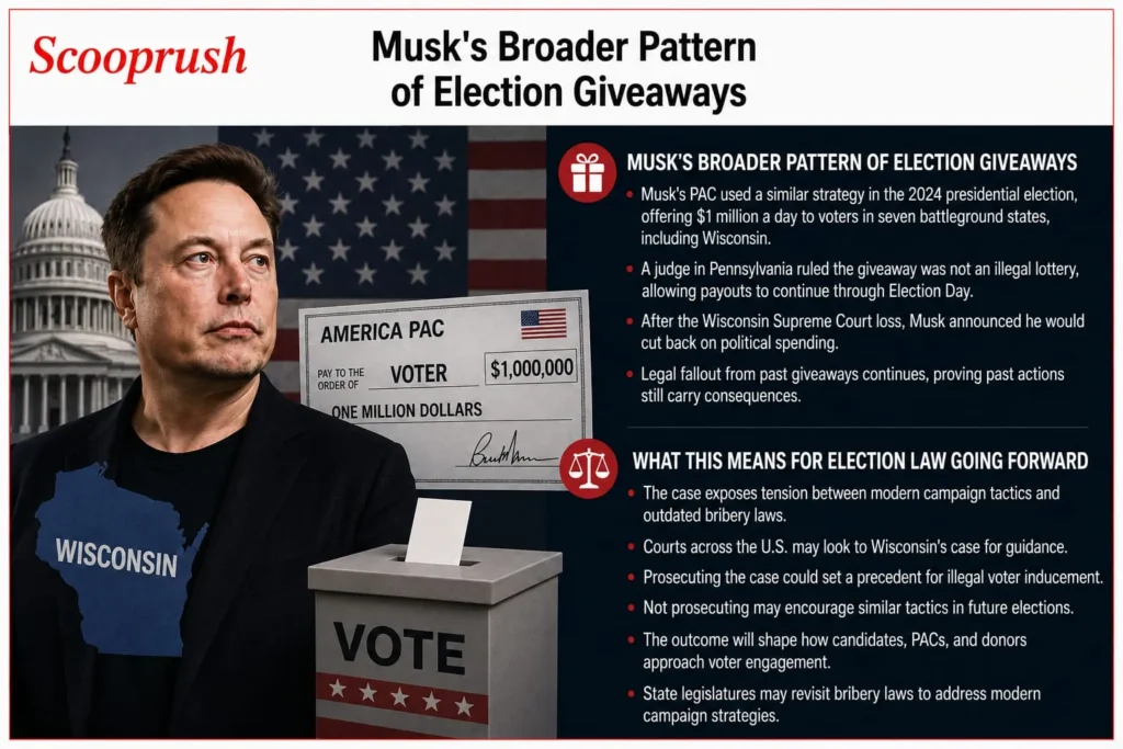 Musk's Broader Pattern of Election Giveaways