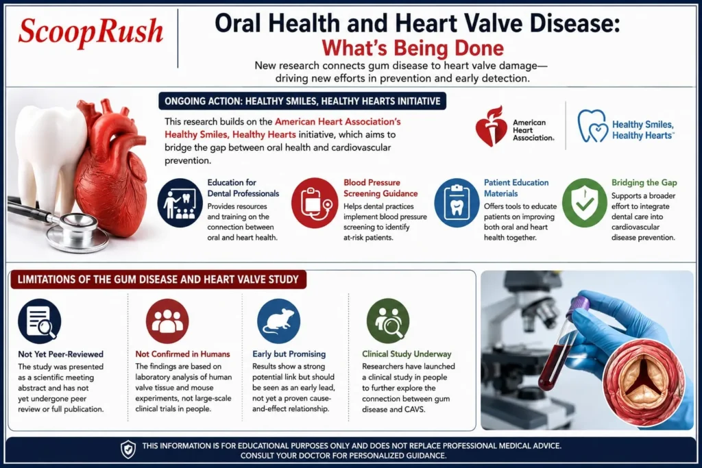 Oral Health and Heart Valve Disease: What's Being Done