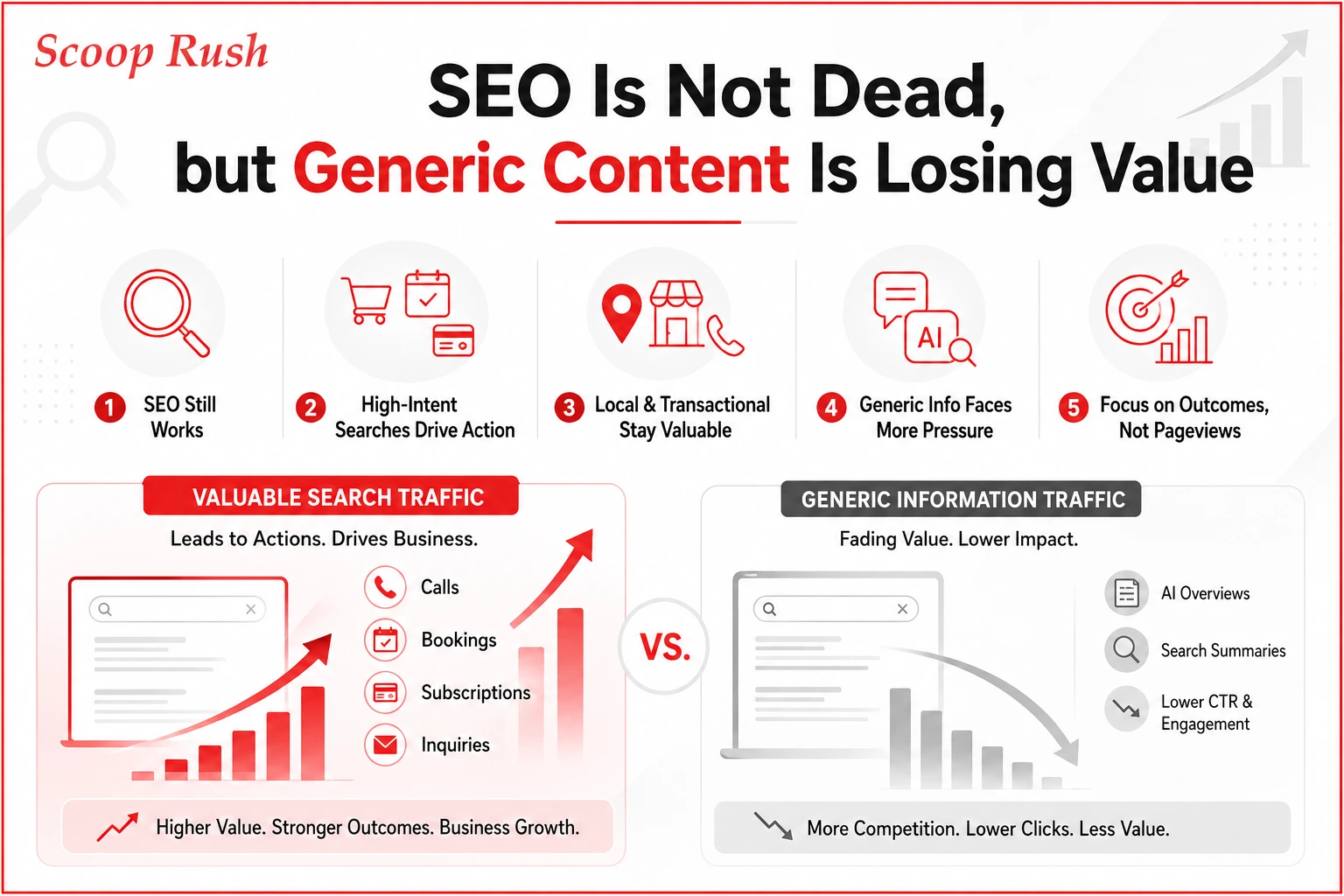 SEO is not dead but generic content is losing value