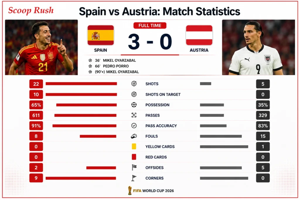 Spain-vs-Austria-Match-Statistics