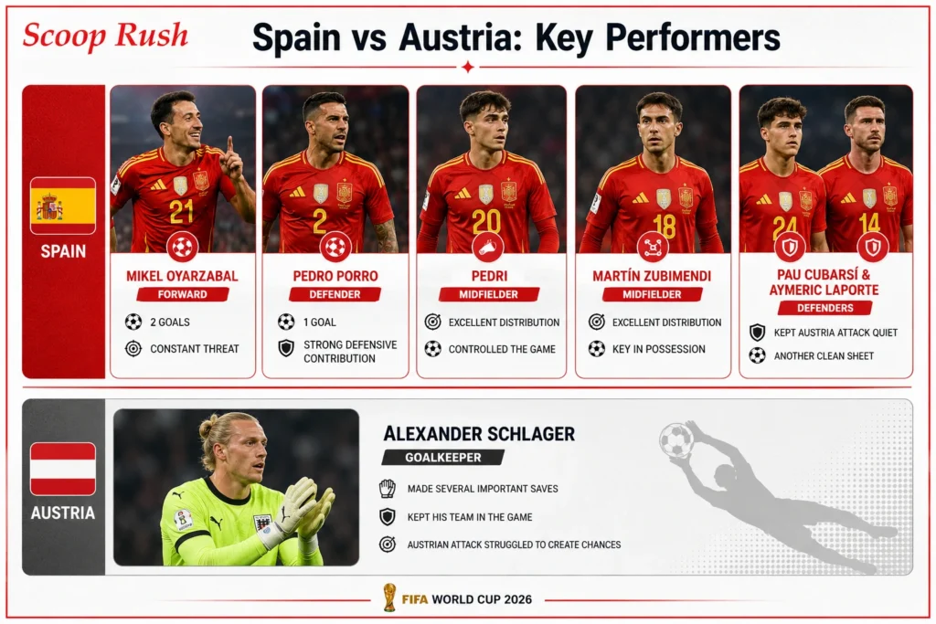 Spain-vs-AustriaKey-Performers