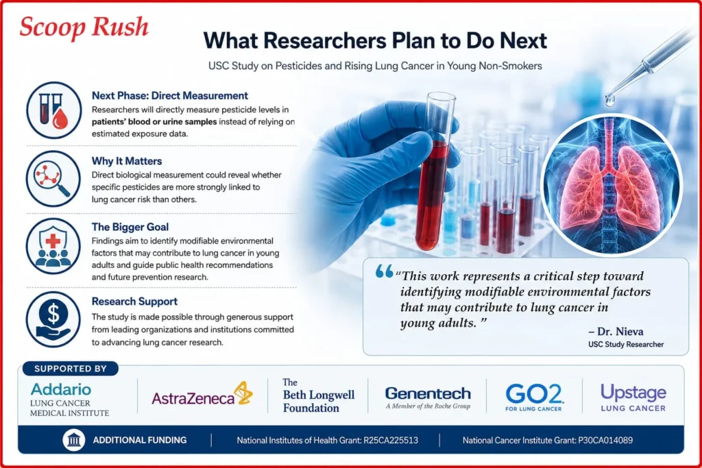 What Researchers Plan to Do Next