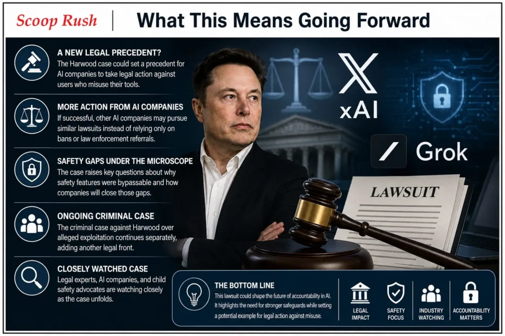 What This Means Going Forward