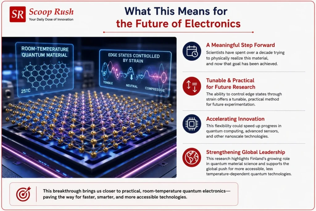What This Means for the Future of Electronics