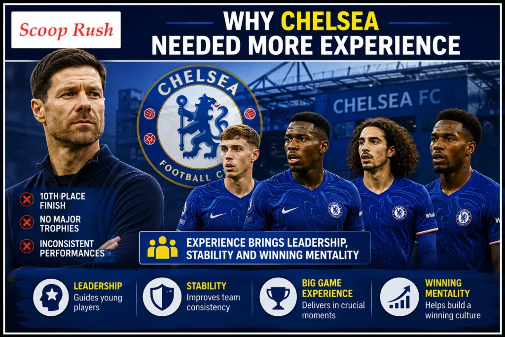 Why Chelsea Needed More Experience