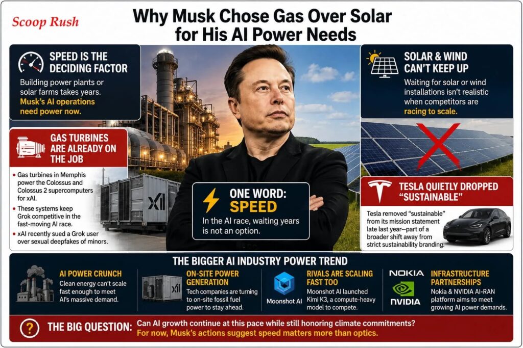 Why Musk Chose Gas Over Solar for His AI Power Needs