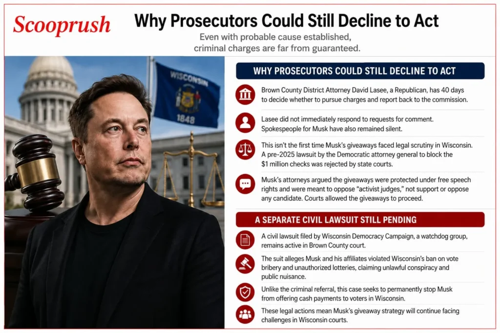 Why Prosecutors Could Still Decline to Act